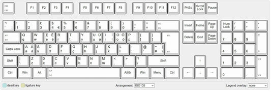 Understanding the ISO Keyboard Layout: A Comprehensive Guide