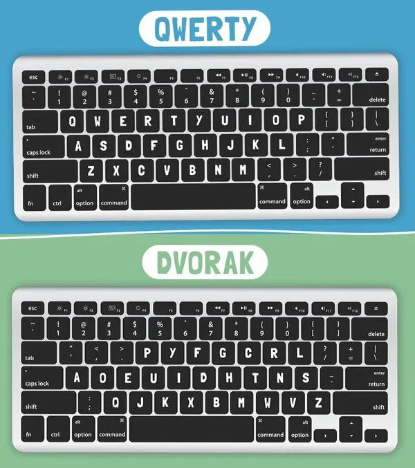 The Ultimate Keyboard Layout Comparison: QWERTY vs. Dvorak vs. Colemak vs. AZERTY and QWERTZ