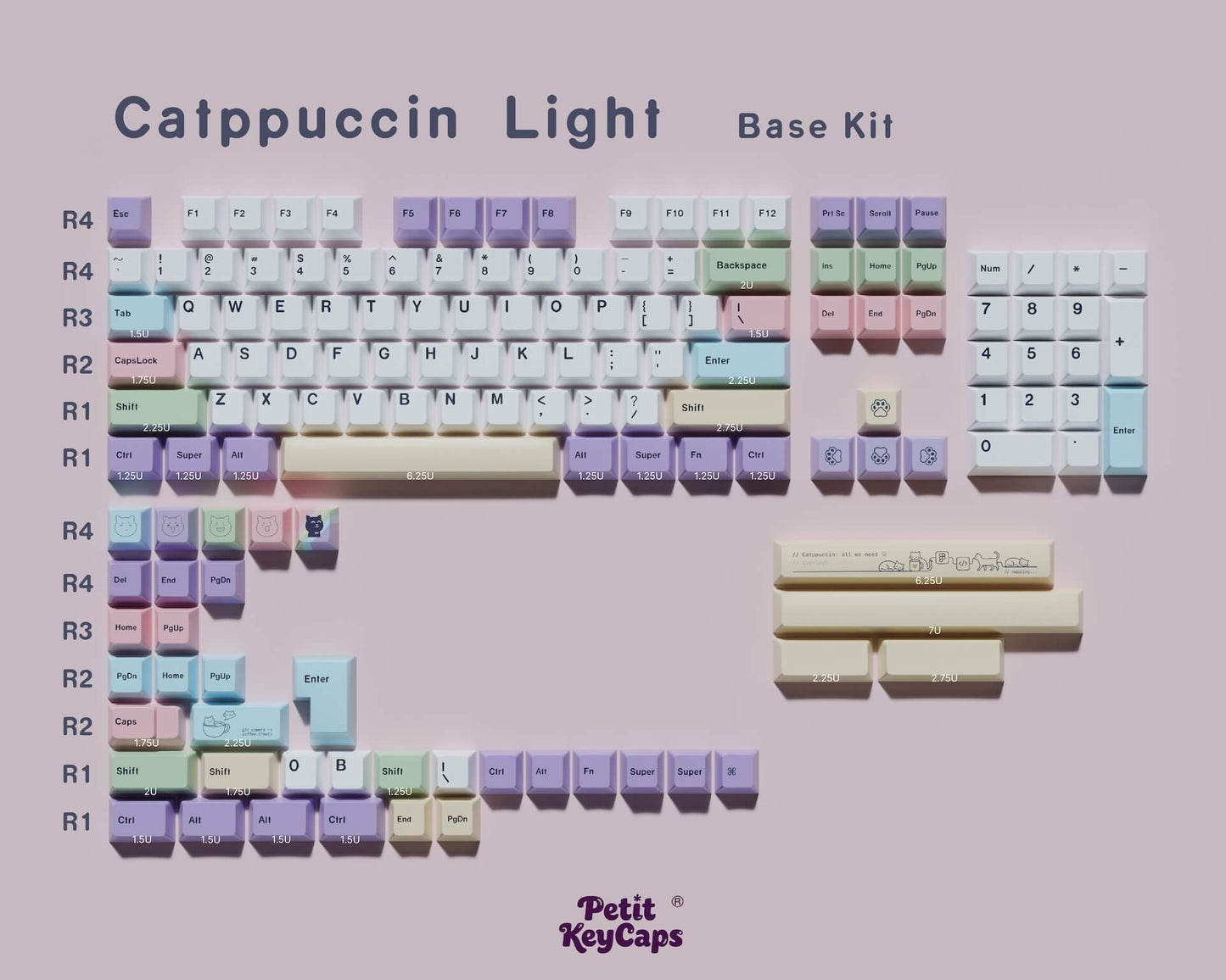 Catppuccin Keycap Set - Light theme - PBT Dye-Sub